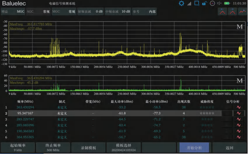 HRM系列频谱分析仪（纯国产）(图4)