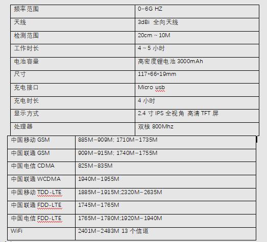 B01/手持式无线信号分析系统(图3)