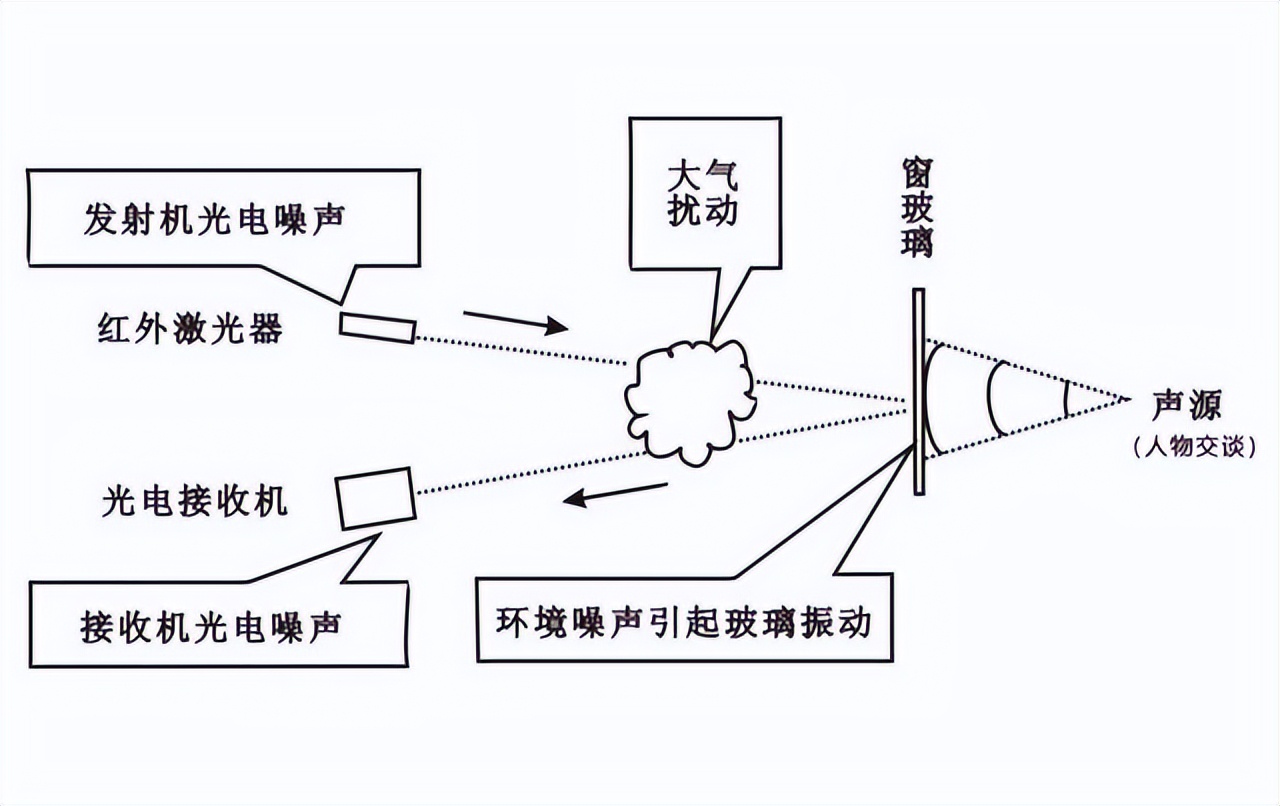 警惕身边的“隐形耳朵”：盘点最常见的窃听设备及应对方法(图6)
