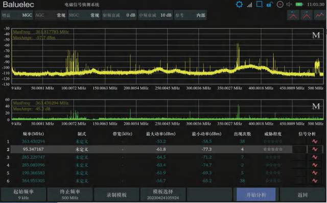 反窃听检测设备推荐：频谱分析仪在反窃听检测中的应用解析(图8)