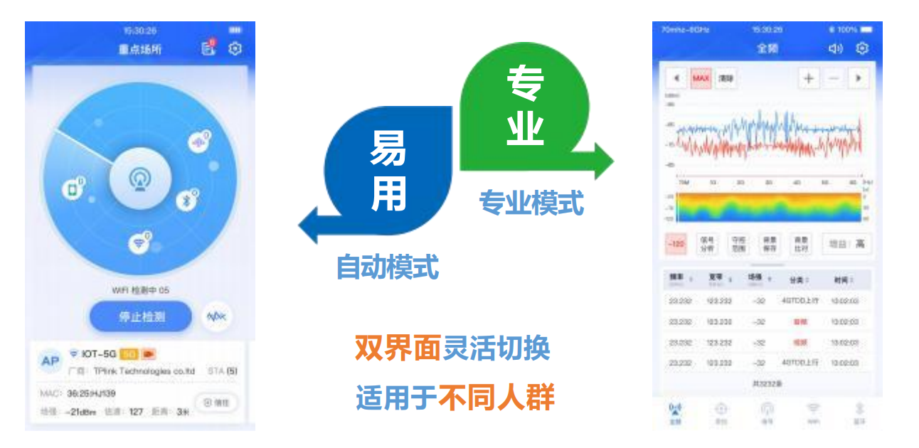 反窃听检测设备：JASW-ZNJC手持便携式智能检测设备(图3)