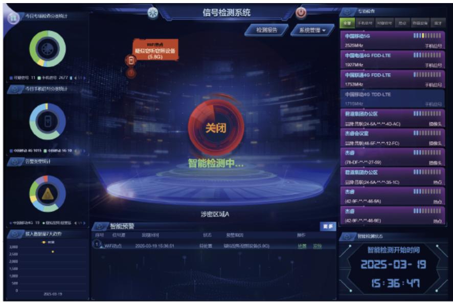 便携式防（反）窃听窃照检测包-JASW-BXJCB(图3)