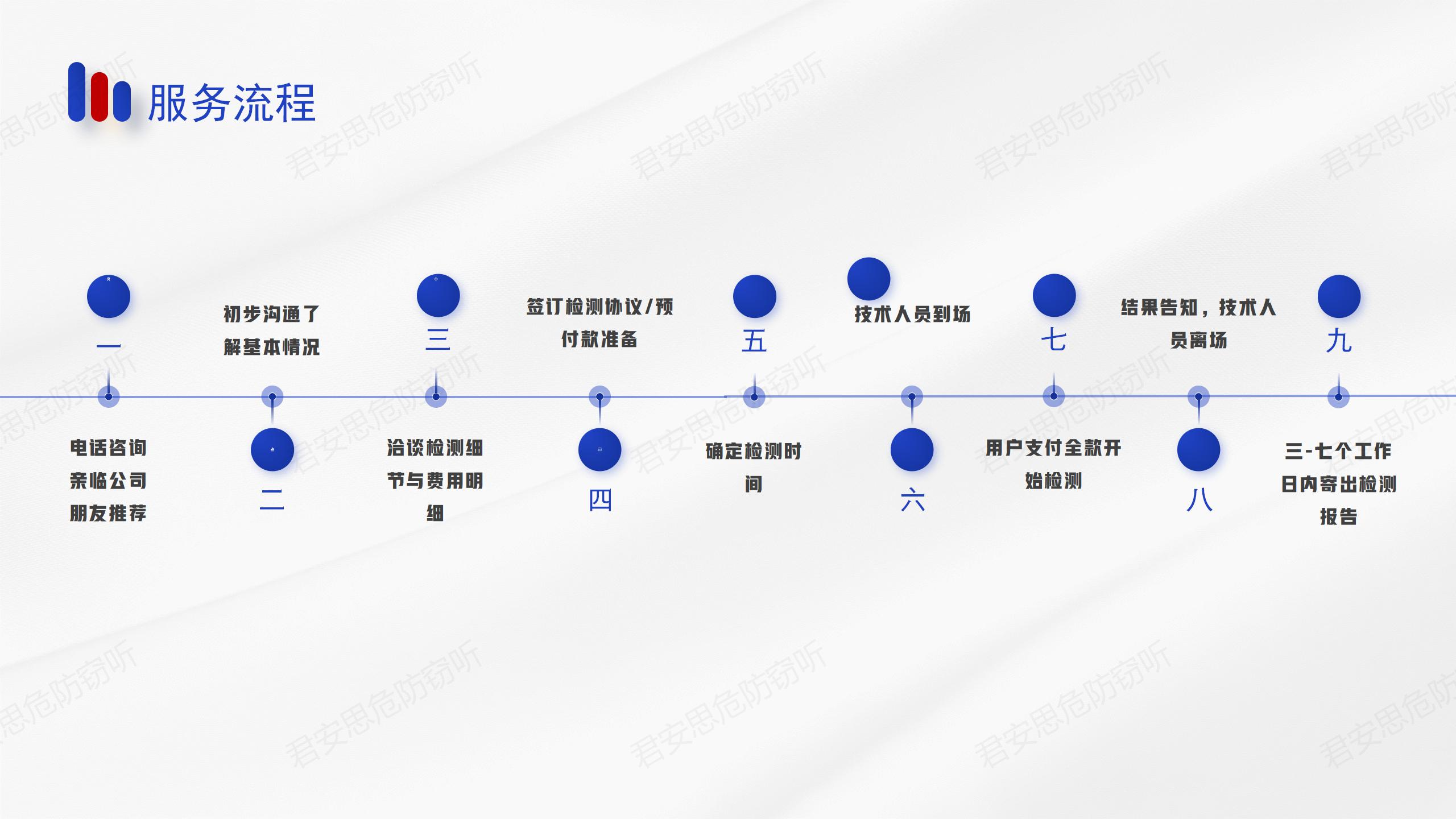 上门检测摄像头和监听怎么收费的(图2)