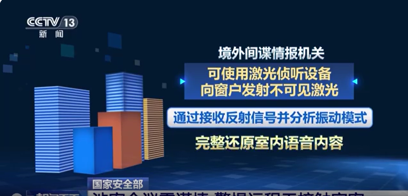 几百米外隔空偷听?揭秘激光窃听原理与防范,别让玻璃泄密 几百米外隔空偷听?揭秘激光窃听原理与防范,别让玻璃泄密(图2)