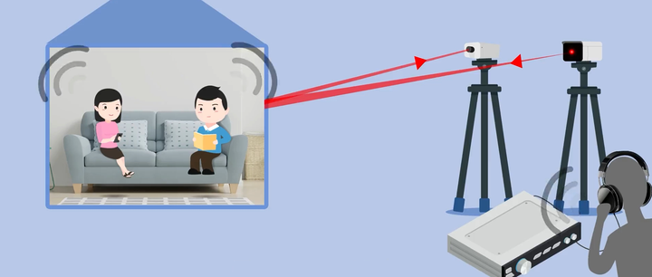 除了窃听器,还有这3种手段!揭秘生活中最常见的5大窃听方式 除了窃听器,还有这3种手段!揭秘生活中最常见的5大窃听方式(图4)