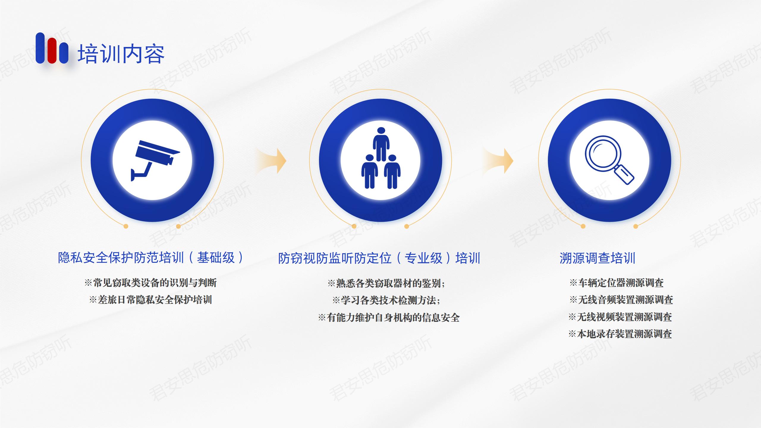 政企/个人反窃密服务选择指南!外行如何避坑?选出真内行? 政企/个人反窃密服务选择指南!外行如何避坑?选出真内行?(图8)