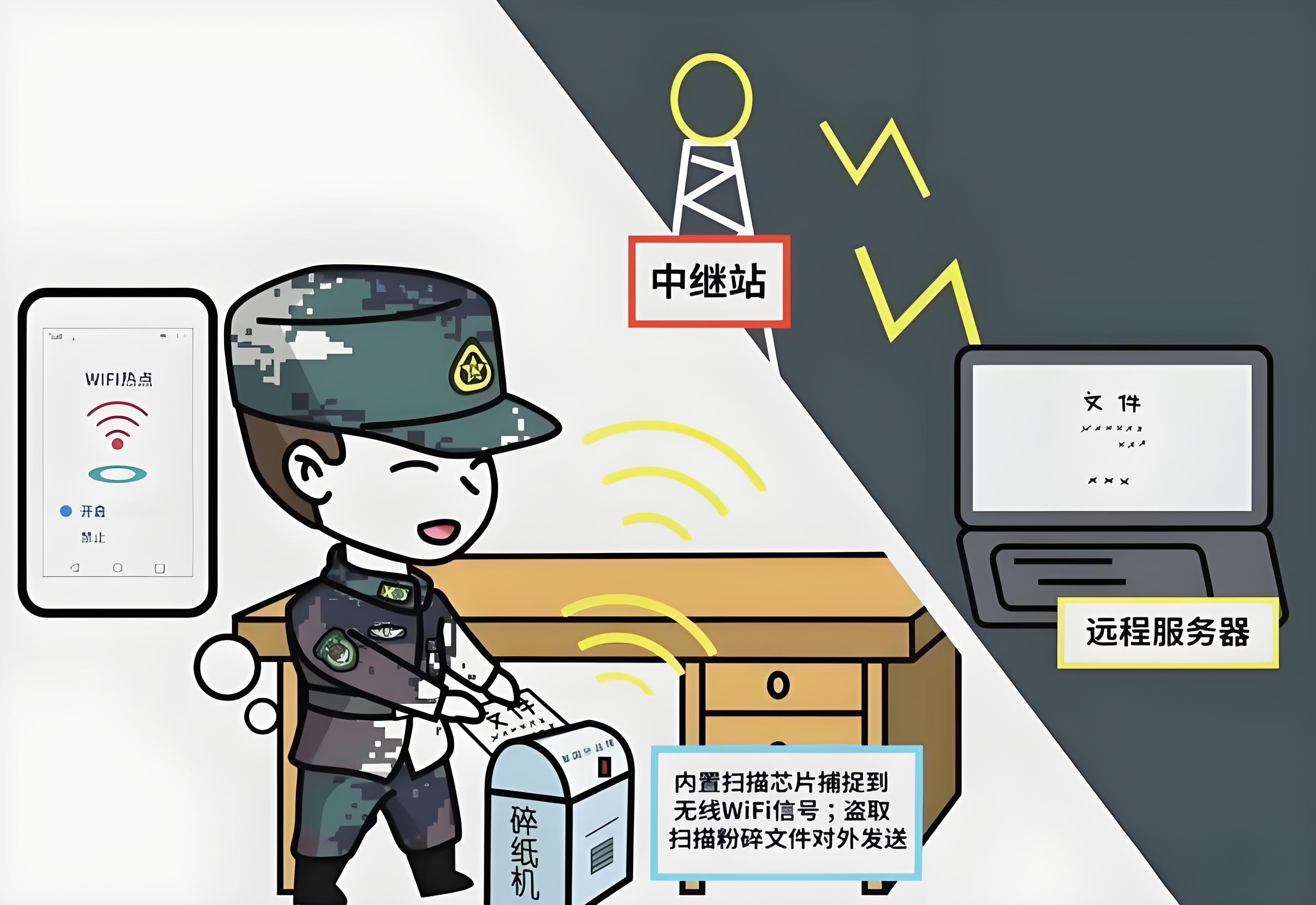 电磁信号泄漏泄密的主要方式与防范建议 电磁信号泄漏泄密的主要方式与防范建议(图3)