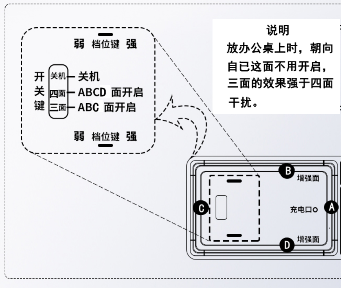 使用防录音干扰器对身体有伤害辐射吗 使用防录音干扰器对身体有伤害辐射吗(图3)