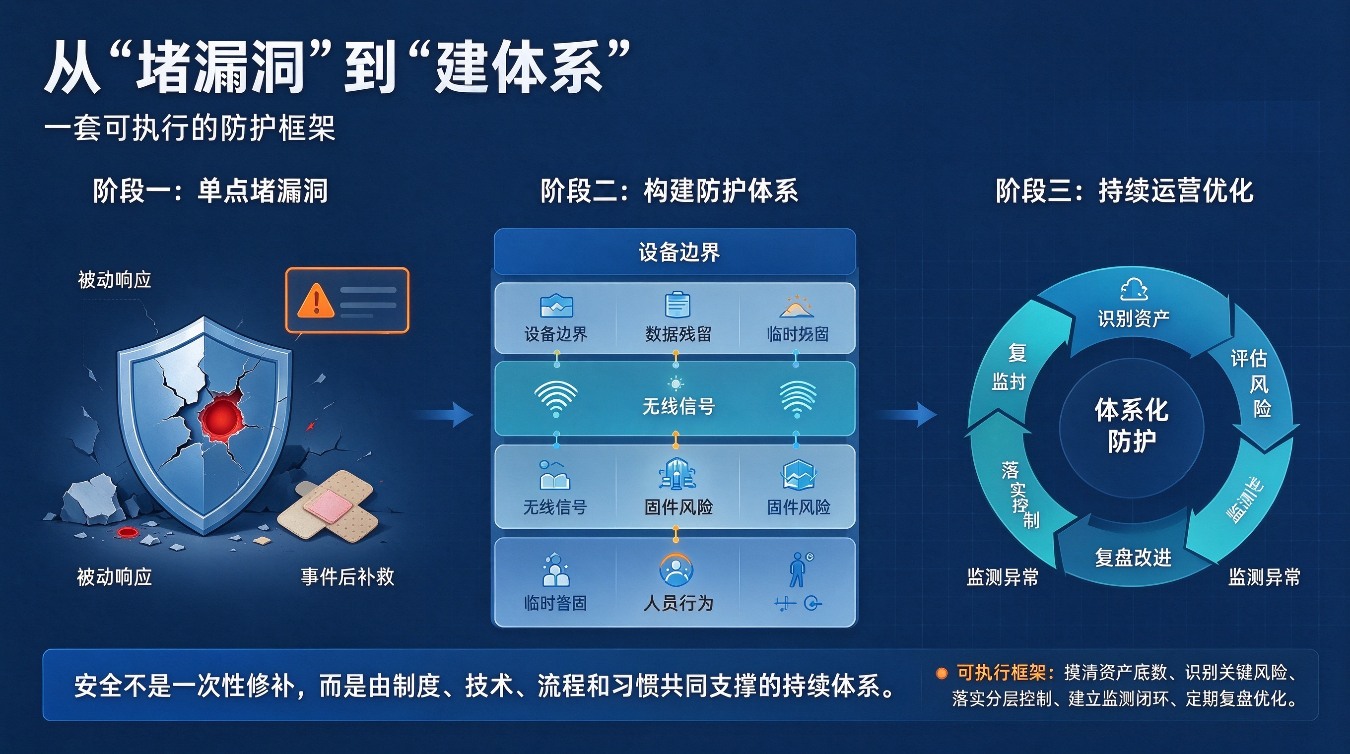 企业日常工作泄密隐患与防范实录 九成泄密始于“习惯性违规”,企业日常工作泄密隐患与防范实录(图6)