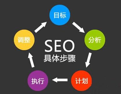 网站设计的内容相关性与搜索优化的关系-深圳网(图1)